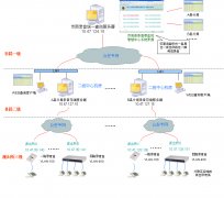 警務督察110接出警電話錄音系統